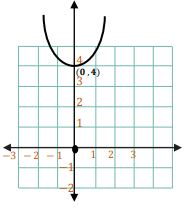 إجابة السؤال 7